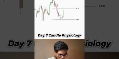 Day 7 Candle Physiology ✅ gbpusd chart analysis #trading #strategy #crypto
