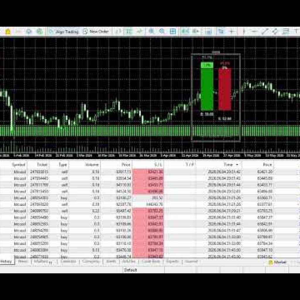 4xGoldenFisher Bot live trading Metals, Cryptos, Indices and Forex pairs.