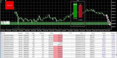4xGoldenFisher Bot live trading Metals, Cryptos, Indices and Forex pairs.