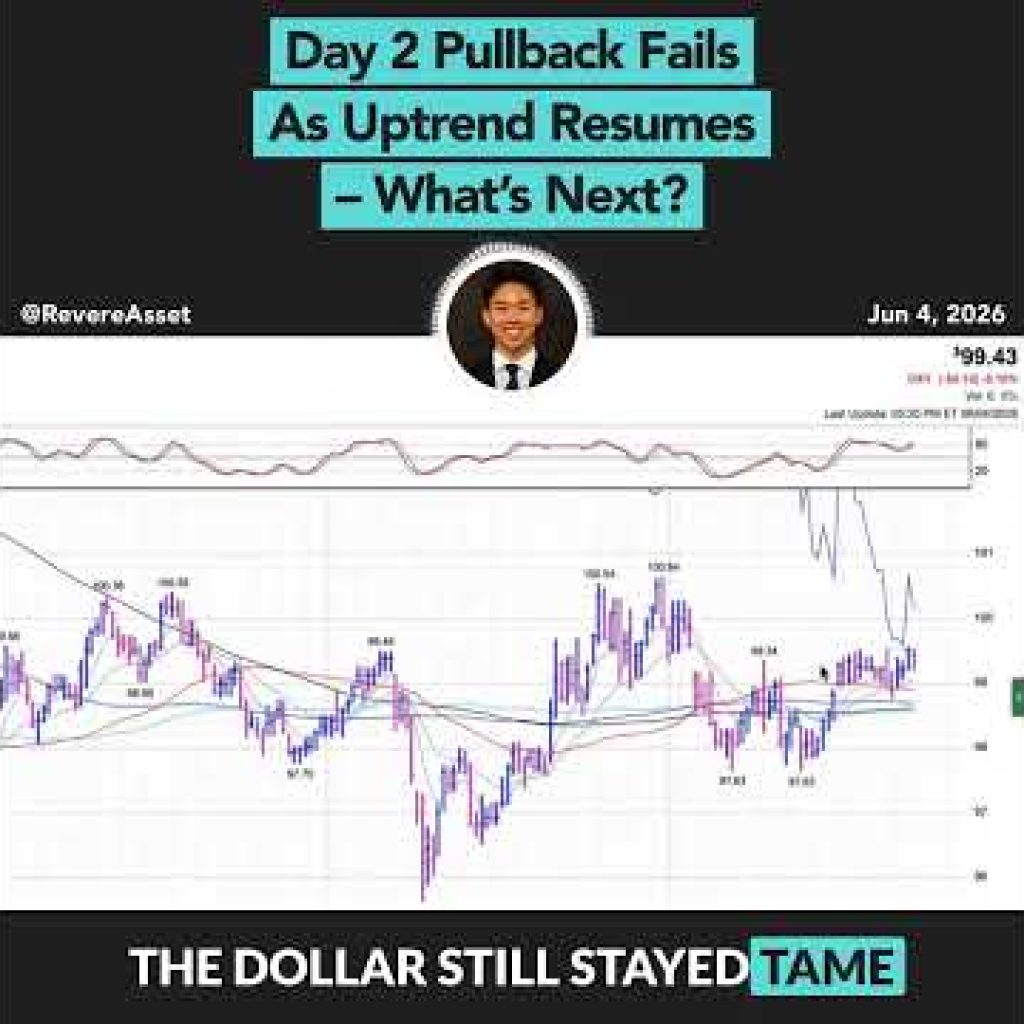 Day 2 Pullback Fails As Uptrend Resumes – What’s Next?