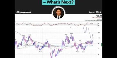 Day 2 Pullback Fails As Uptrend Resumes – What’s Next?