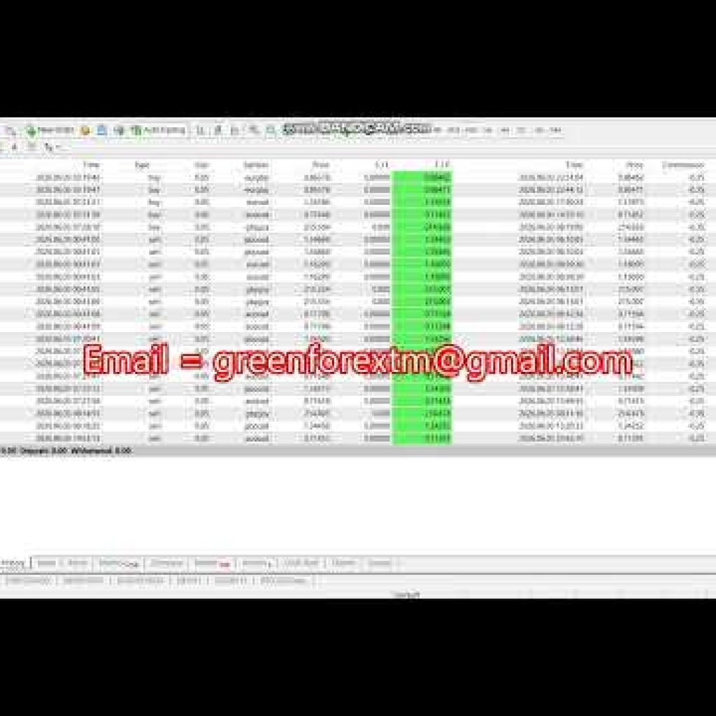Forex robot | software auto trading | Trading Bot 2026/06/03 ( Yesterday  )  Profit  proof | EA | FX