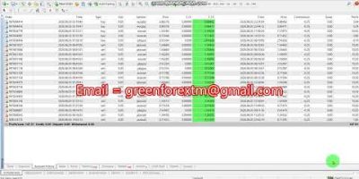Forex robot | software auto trading | Trading Bot 2026/06/03 ( Yesterday ) Profit proof | EA | FX