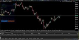 BTCUSD M1 Expert Advisor EA Live BITCOIN Trading Bot