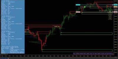 MillaBot | Automated Futures Trading (NinjaTrader Algo System)