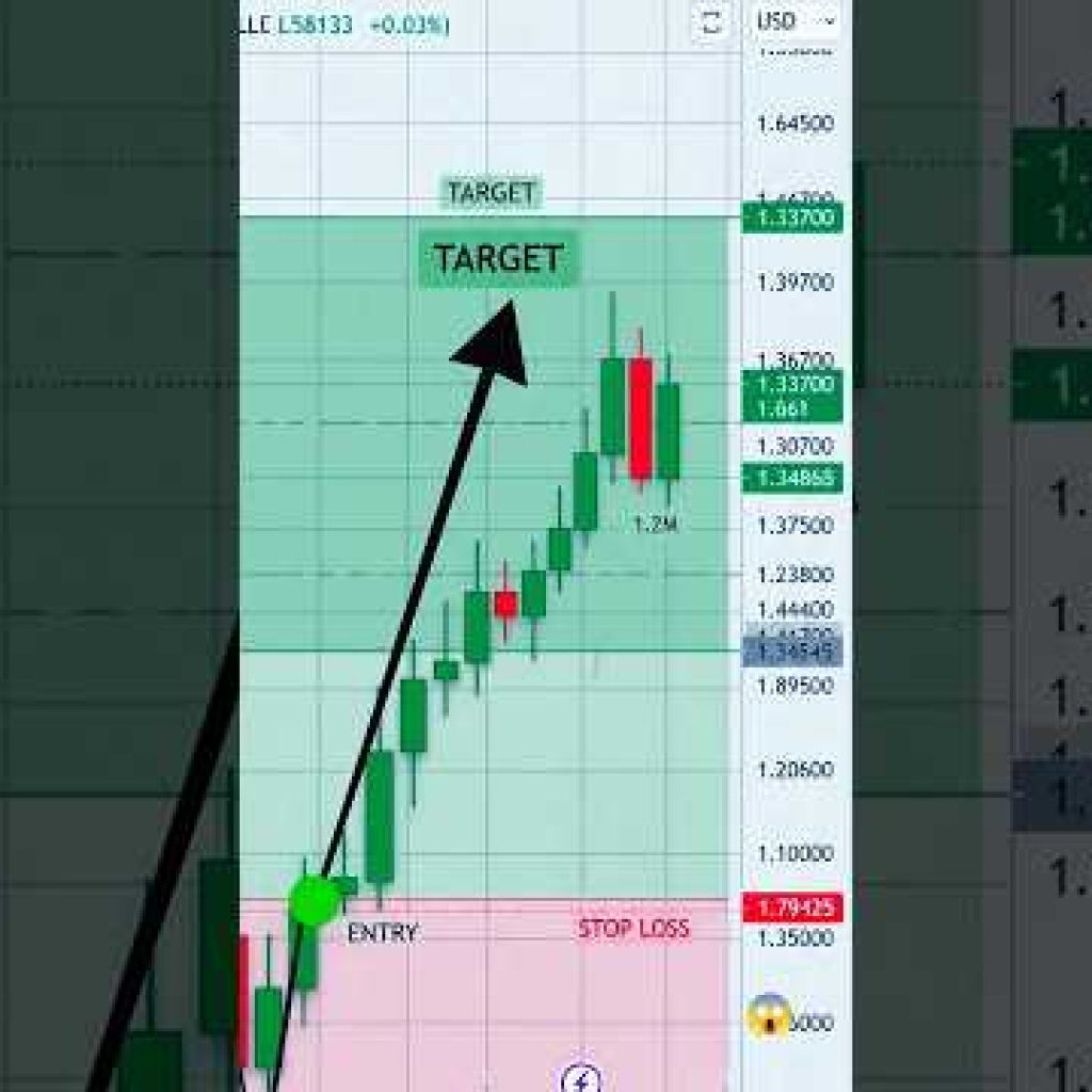 90% Traders Miss This Entry Point! 😱 #tradingStrategy #stockmarket #tradingEducation #investing