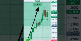 90% Traders Miss This Entry Point! 😱 #tradingStrategy #stockmarket #tradingEducation #investing