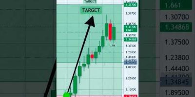 90% Traders Miss This Entry Point! 😱 #tradingStrategy #stockmarket #tradingEducation #investing