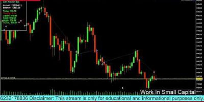 MT5 Expert Advisor Live Trading | Forex Algo Bot