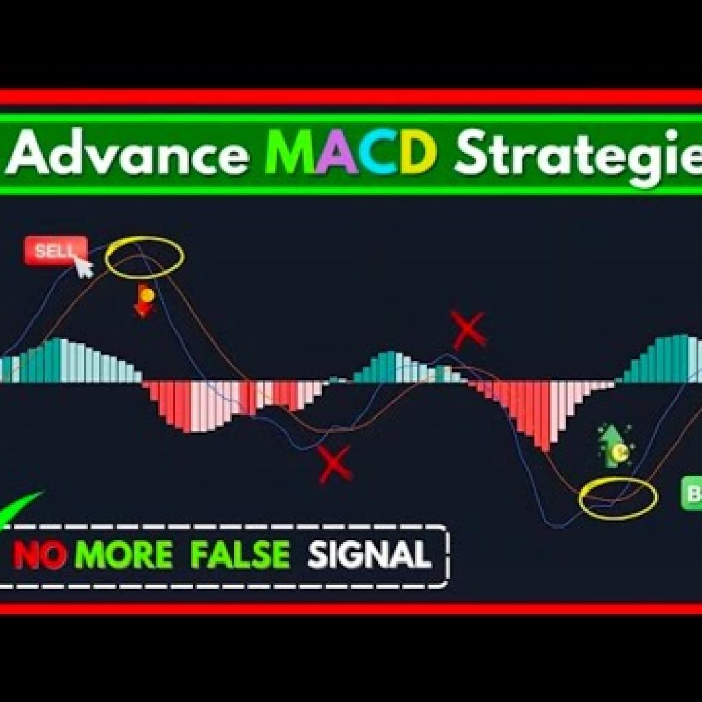 MACD Indicator Explained: 2 Advanced Strategy