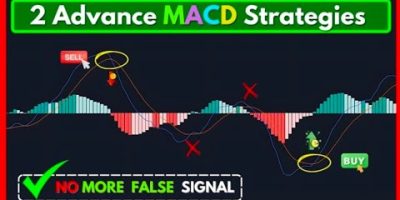 MACD Indicator Explained: 2 Advanced Strategy