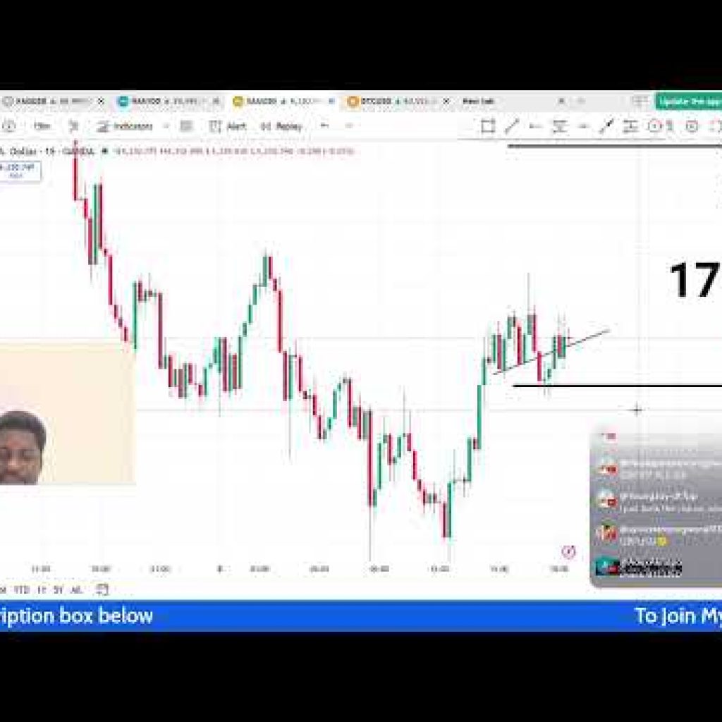 FOREX LIVE TRADING | GOLD, NASDAQ, US30, EURUSD, GBPUSD, BTCUSD