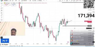 FOREX LIVE TRADING | GOLD, NASDAQ, US30, EURUSD, GBPUSD, BTCUSD