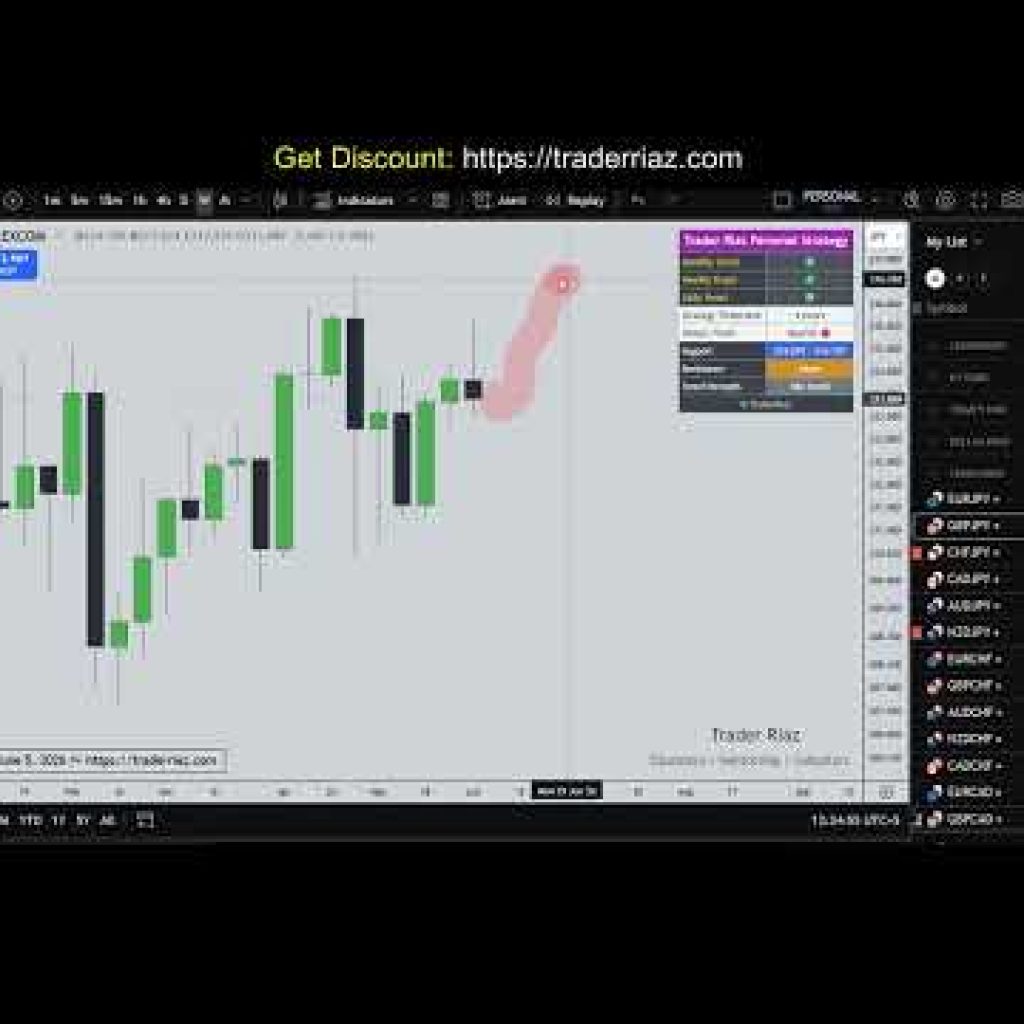 💰 GOLD, EURUSD, Bitcoin & Major Pairs Weekly Analysis