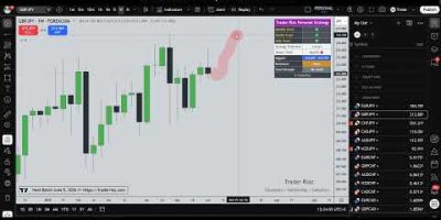 💰 GOLD, EURUSD, Bitcoin & Major Pairs Weekly Analysis