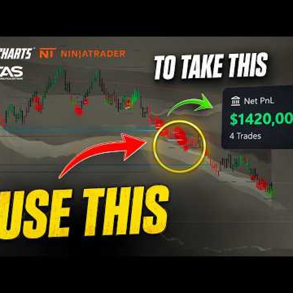 How ATAS Big Trades Helped us to make $1420 | Big Trades Indicator