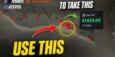 How ATAS Big Trades Helped us to make $1420 | Big Trades Indicator