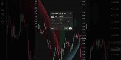 Fix Your Trading With These Settings #trading #forex #indicator