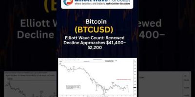 Bitcoin (BTCUSD) Elliott Wave Count: Renewed Decline Approaches $41,400β52,200