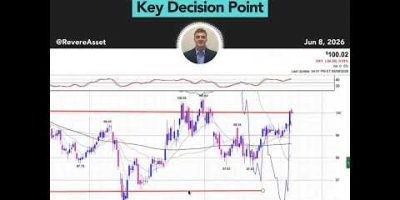 Consolidation Or Correction? Markets Approach Key Decision Point