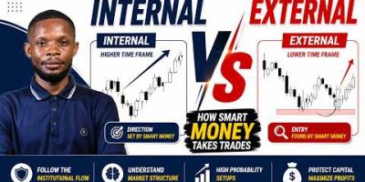 How I Mastered External Vs Internal Market Structure in 10 Minutes