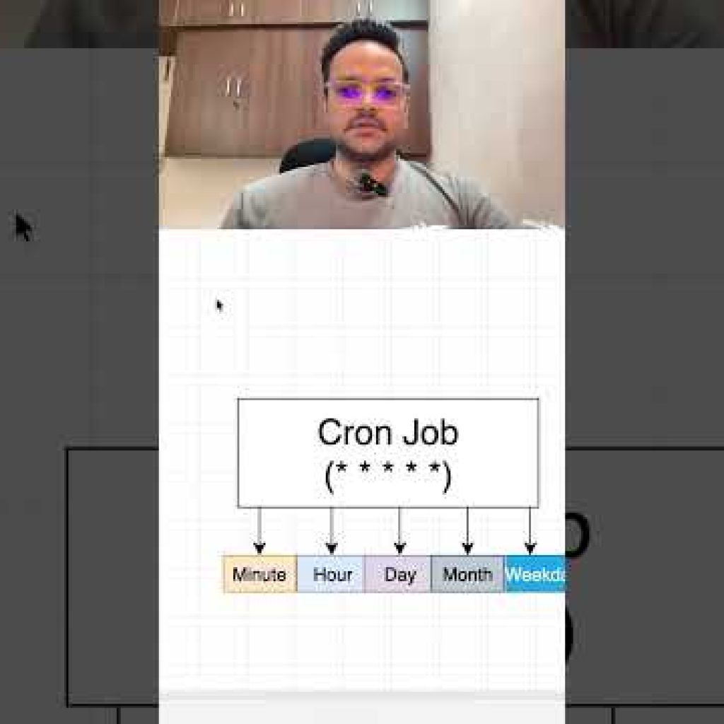 Cron Job Explained | Linux Automation Made Easy