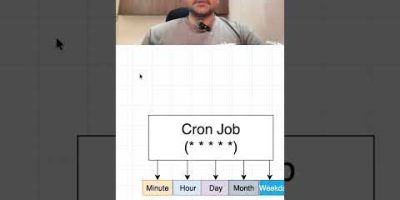 Cron Job Explained | Linux Automation Made Easy