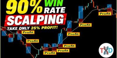 π΄ π (9 Wins Out of 10)… This 90% WIN RATE Scalping Strategy Should Be Illegal