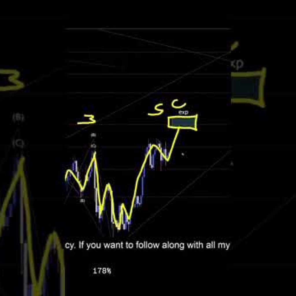 US DOLLAR INDEX Analysis For May 22 #usd #forex #trading #tradesetup #daytrade #forextrading #fx