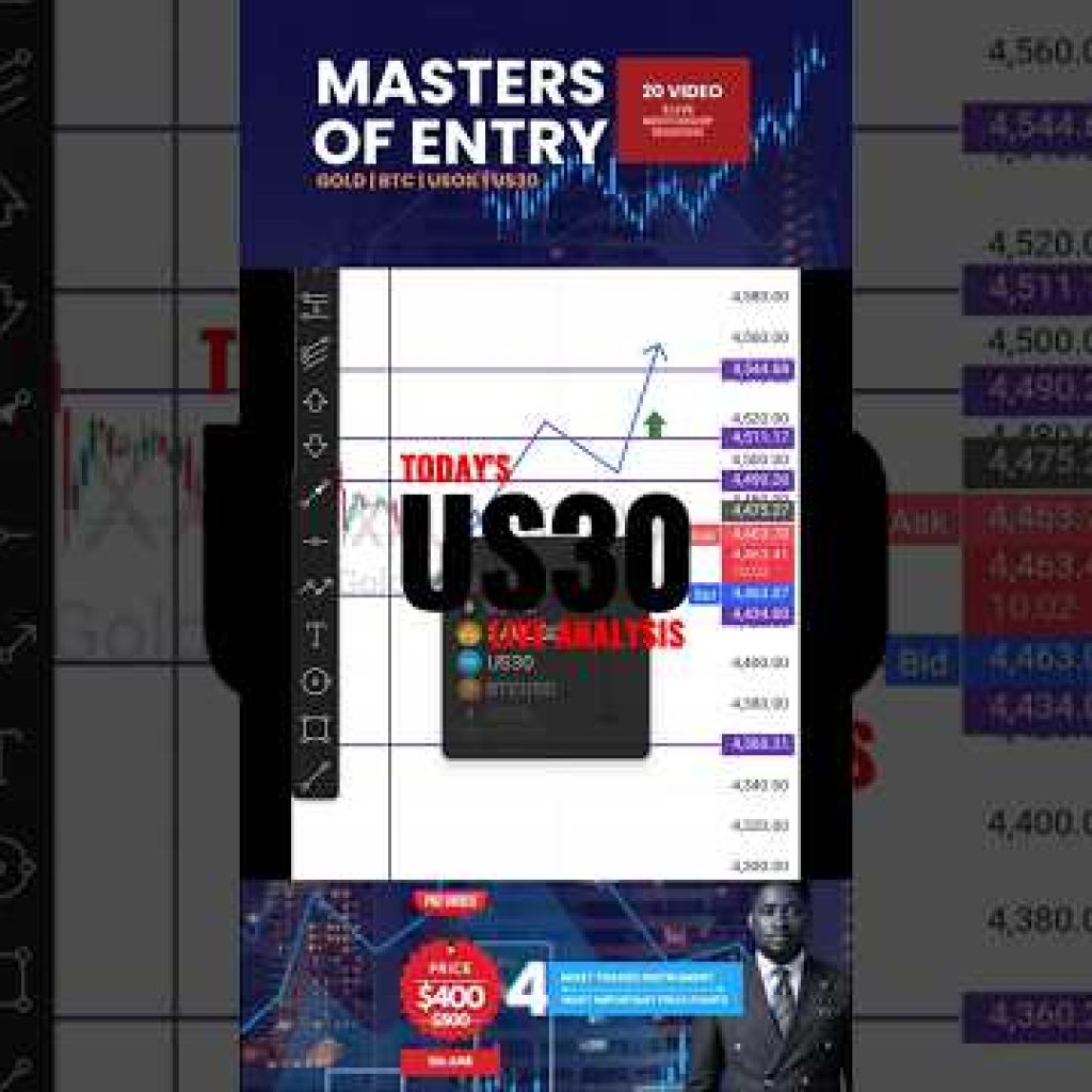 US30 TODAY LIVE FINANCIAL MARKET ANALYSIS| FOREX CRYPTO DAILY ANALYSIS #futures #gold #US30