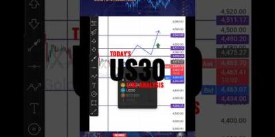 US30 TODAY LIVE FINANCIAL MARKET ANALYSIS| FOREX CRYPTO DAILY ANALYSIS #futures #gold #US30