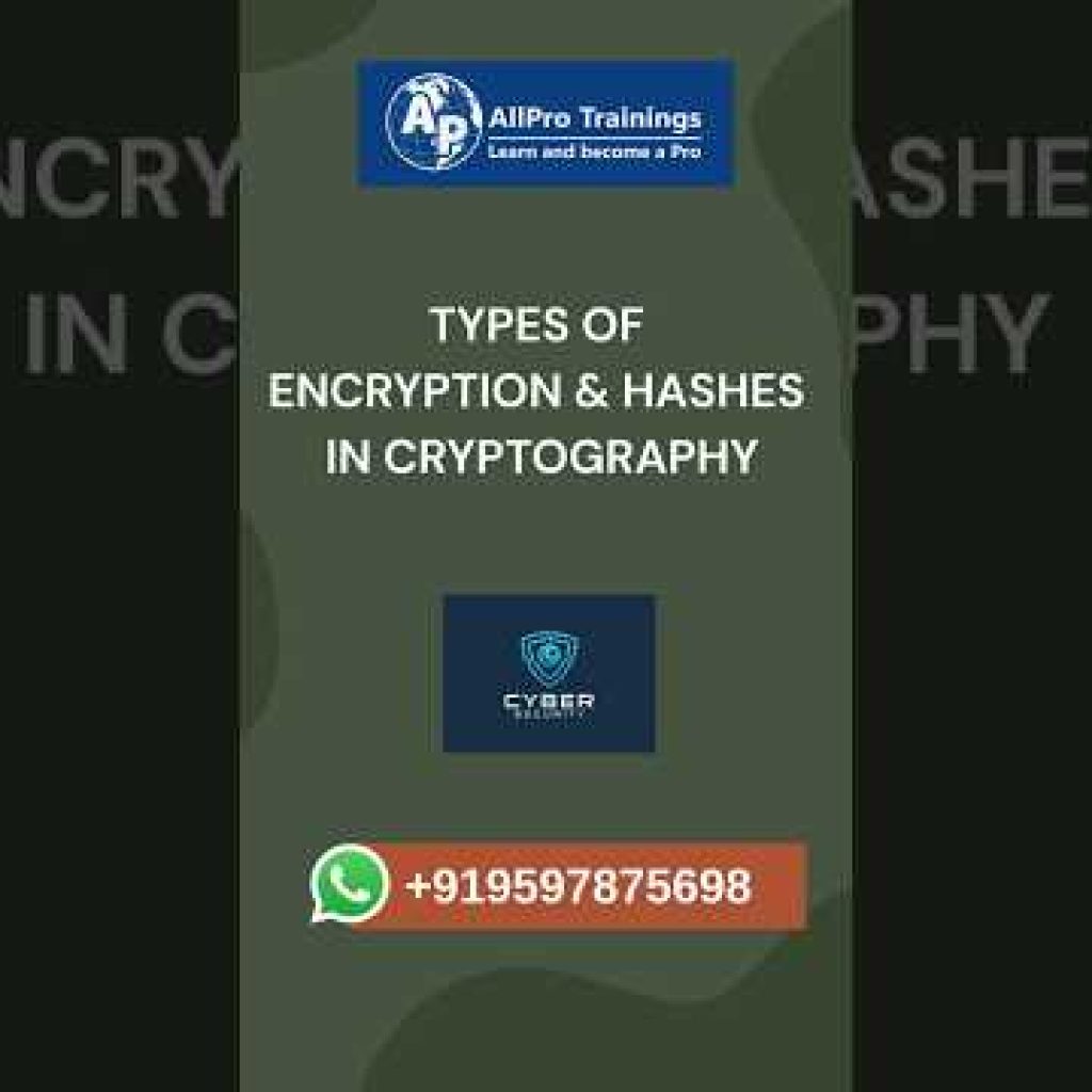 Types of Encryption & Hashes in Cryptography