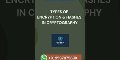 Types of Encryption & Hashes in Cryptography