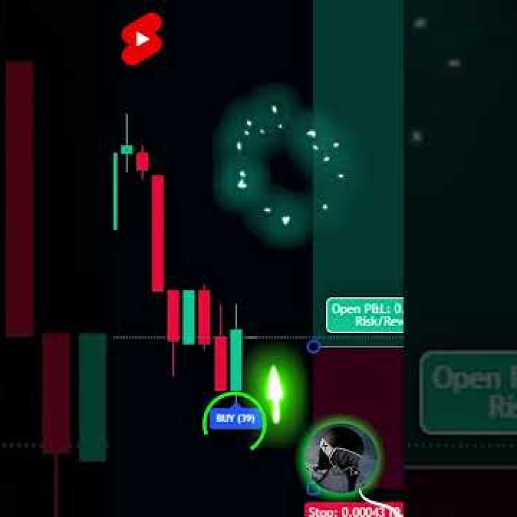 Secret TradingView Indicator 🤯 Easy 1:5 Risk Reward Target