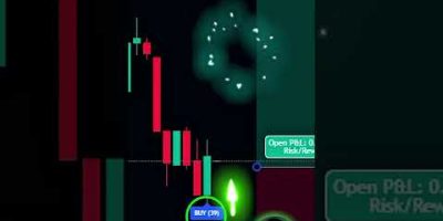 Secret TradingView Indicator 🤯 Easy 1:5 Risk Reward Target