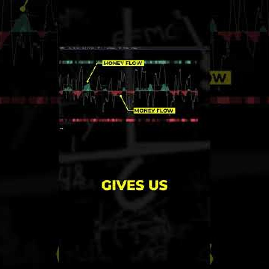 Oscillator That Will CHANGE Your Trading Strategy