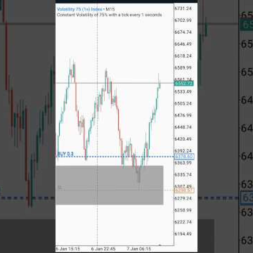 Simple Strategy To Trade Volatility 75*1s*#shocks #trading #deriv #indices #tradewithme #subscribe