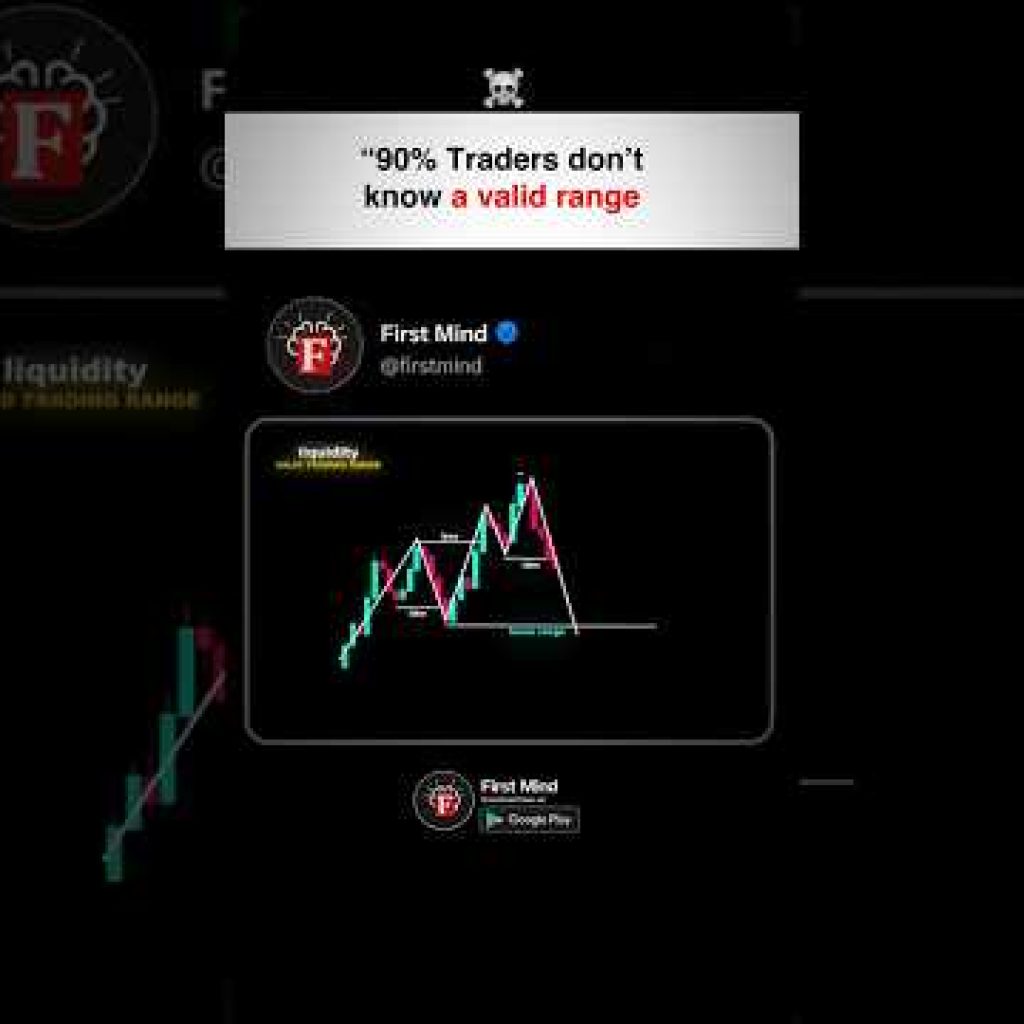 90% of Traders Mark Trading Range Wrong 😳 #shorts
