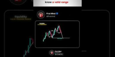 90% of Traders Mark Trading Range Wrong π³ #shorts