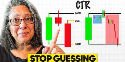 The CRT Trading Strategy That Actually Works (Candle Range Theory Explained)