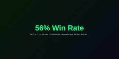 I Built an AI Trading Bot β Here Are 7 Years of Results