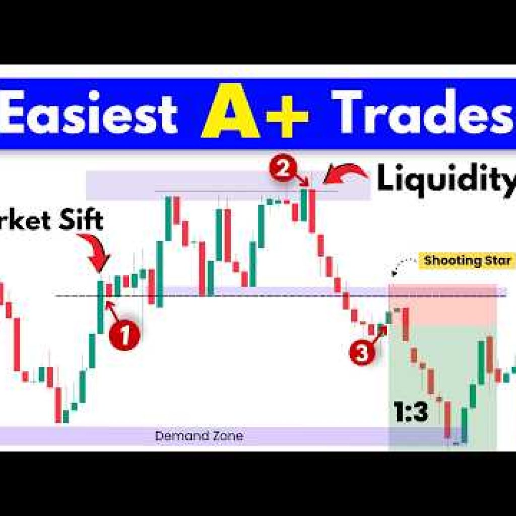The Only Trading Strategy You Need: The A+ Setup Rule