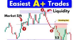 The Only Trading Strategy You Need: The A+ Setup Rule