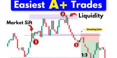 The Only Trading Strategy You Need: The A+ Setup Rule