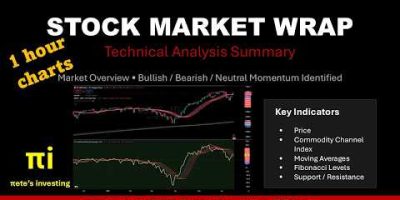 Market Wrap 1 hour charts for Indices, FOREX, Commodities, Bitcoin, US Dollar