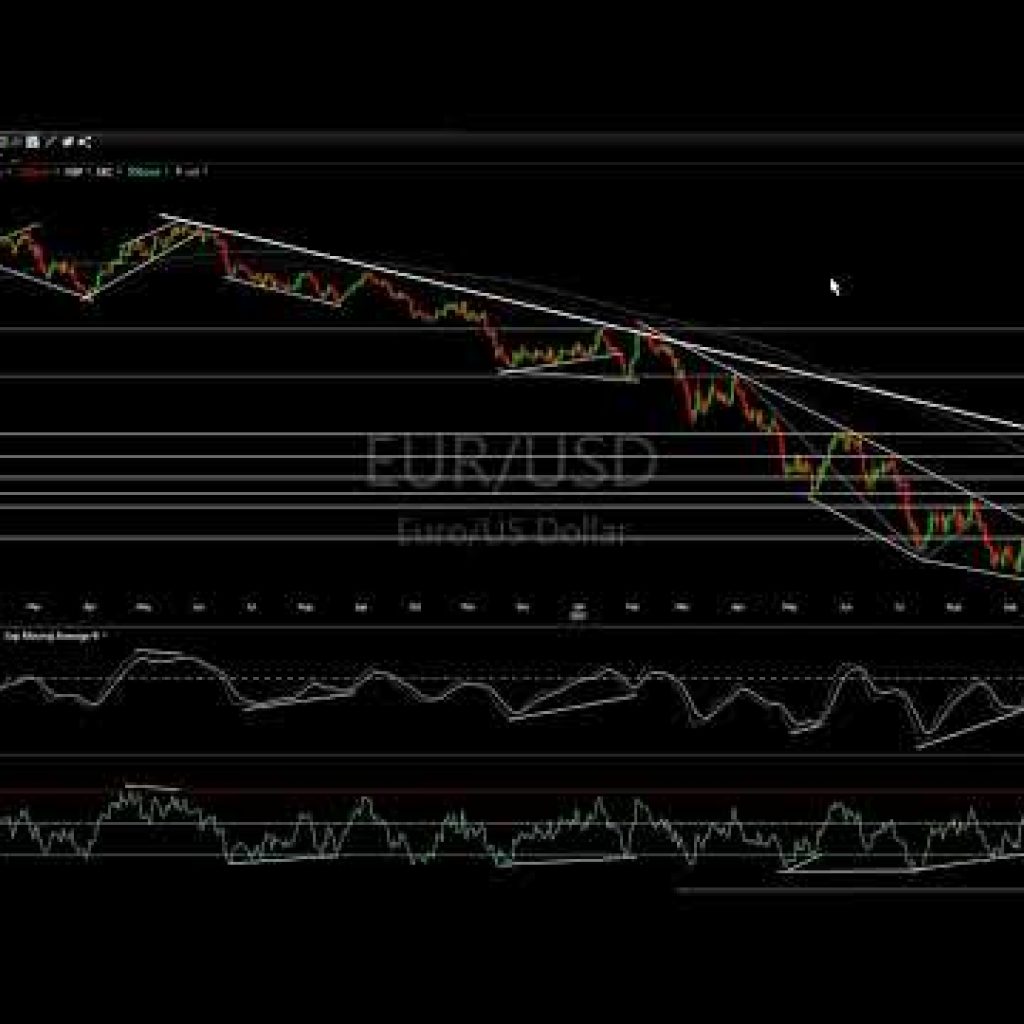 Stock Market, Forex, Crypto, & Banking Sector Analysis 9-22-22