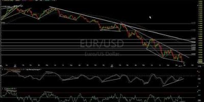 Stock Market, Forex, Crypto, & Banking Sector Analysis 9-22-22