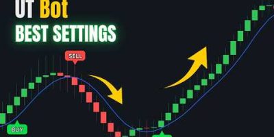 UT Bot Alerts Indicator Best Settings | 2 Powerful Trading Strategies
