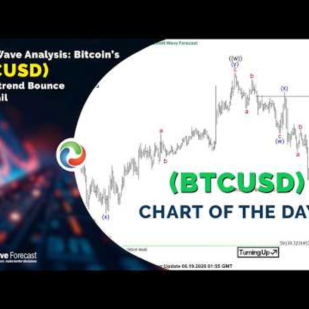 Elliott Wave Analysis Bitcoin’s (BTCUSD) Countertrend Bounce Set to Fail