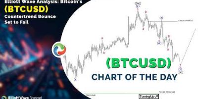 Elliott Wave Analysis Bitcoinโs (BTCUSD) Countertrend Bounce Set to Fail